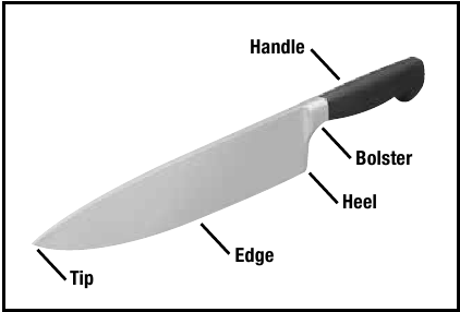 Chef's Choice - Diamond UltraHone 312 - Struktur pisau dapur tipikal Struktur pisau dapur tipikal
