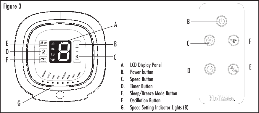 Holmes - HTF38138 - Betjening Betjening