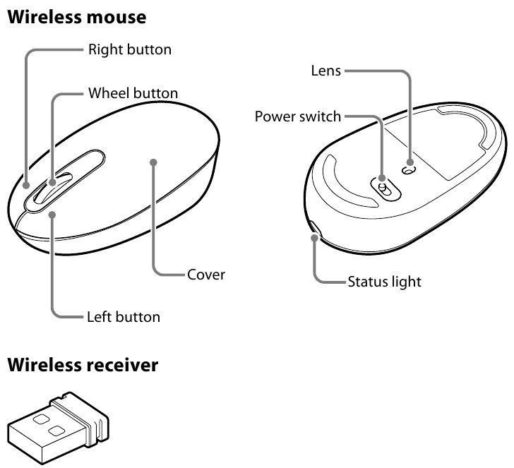 SONY - VAIO VGP-WMS10 - Názvy častí Názvy častí