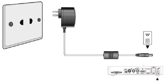 Fantec - 3DS4600 - Birlikte verilen güç adaptörünü bağlayın Birlikte verilen güç adaptörünü bağlayın