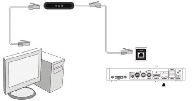 Fantec - 3DS4600 - LAN'a Bağlantı LAN'a Bağlantı