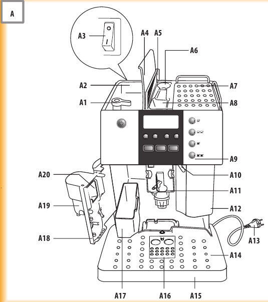 DeLonghi - ESAM 6600 - Beschrijving van het apparaat Beschrijving van het apparaat