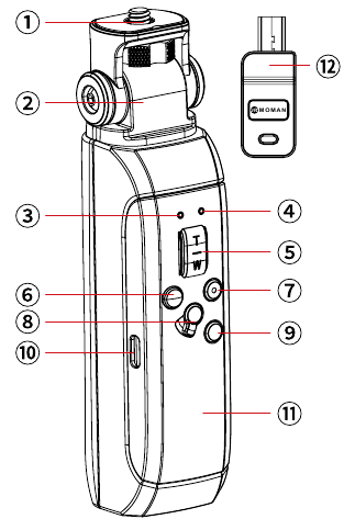 Moman - Clica - Pendahuluan Produk Pendahuluan Produk