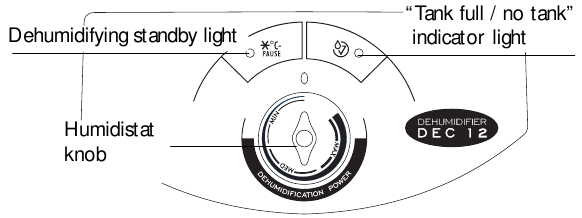 DeLonghi - DEC12 - Namlikni qanday kamaytirish kerak - faqat humidistatli DEC12 Namlikni qanday kamaytirish kerak - faqat humidistatli DEC12