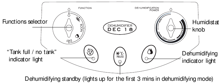 DeLonghi - DEC12 - Ishlash funksiyalarini tanlash - faqat DEC16 Ishlash funksiyalarini tanlash - faqat DEC16