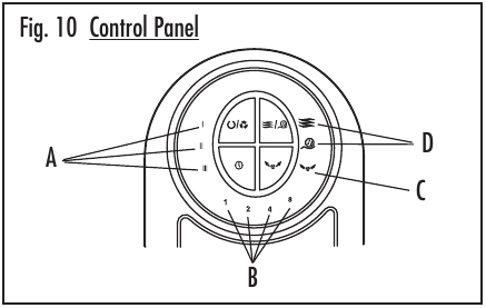 Holmes - HT38R - INSTRUCȚIUNI DE UTILIZARE - Panoul de control INSTRUCȚIUNI DE UTILIZARE - Panoul de control