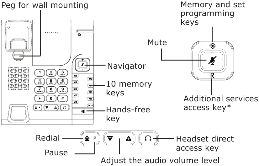 Alcatel - Temporis 380 - Шолу Шолу