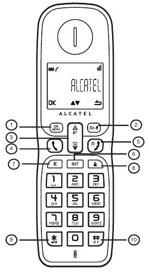 Alcatel - Sigma 110 - Phone Function Keys Phone Function Keys