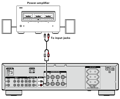 Denon - PMA-720AE - Pre out pesade ühendamine Pre out pesade ühendamine
