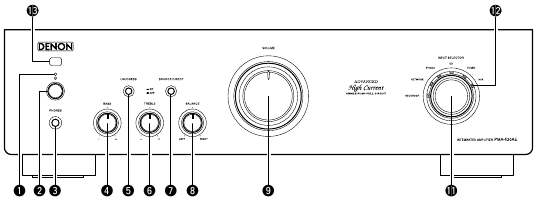 Denon - PMA-720AE - Esipaneel - PMA-520AE Esipaneel - PMA-520AE