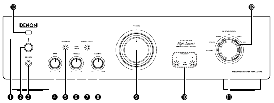 Denon - PMA-720AE - Esipaneel - PMA-720AE Esipaneel - PMA-720AE