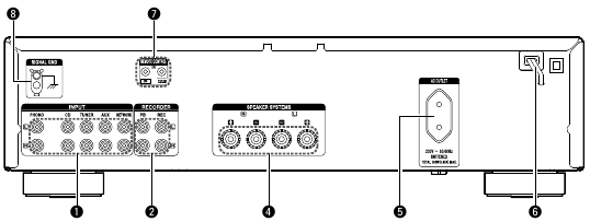 Denon - PMA-720AE - Tagapaneel - PMA-520AE Tagapaneel - PMA-520AE