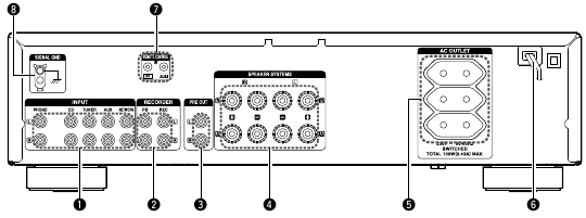 Denon - PMA-720AE - Tagapaneel - PMA-720AE Tagapaneel - PMA-720AE