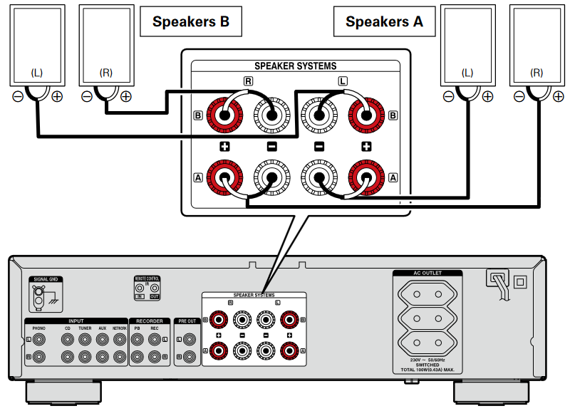 Denon - PMA-720AE - Kõlar A/B ühendus - PMA-720AE Kõlar A/B ühendus - PMA-720AE