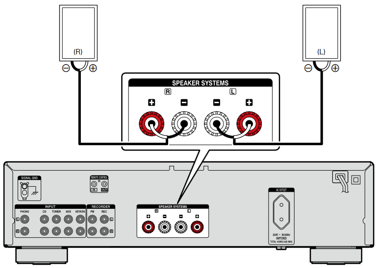 Denon - PMA-720AE - Kõlari ühendus - PMA-520AE Kõlari ühendus - PMA-520AE