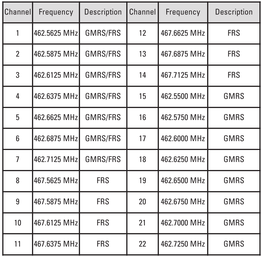 Motorola - TALKABOUT SX900 Series - Canales y Frecuencias Canales y Frecuencias