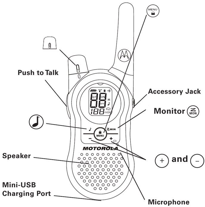 Motorola - TALKABOUT SX900 Series - Botones de control Botones de control