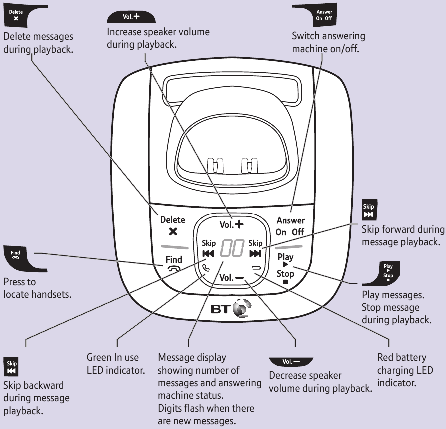 BT - BT3520 - База - Шолу База - Шолу