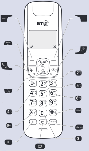 BT - BT3520 - Тұтқаға шолу Тұтқаға шолу