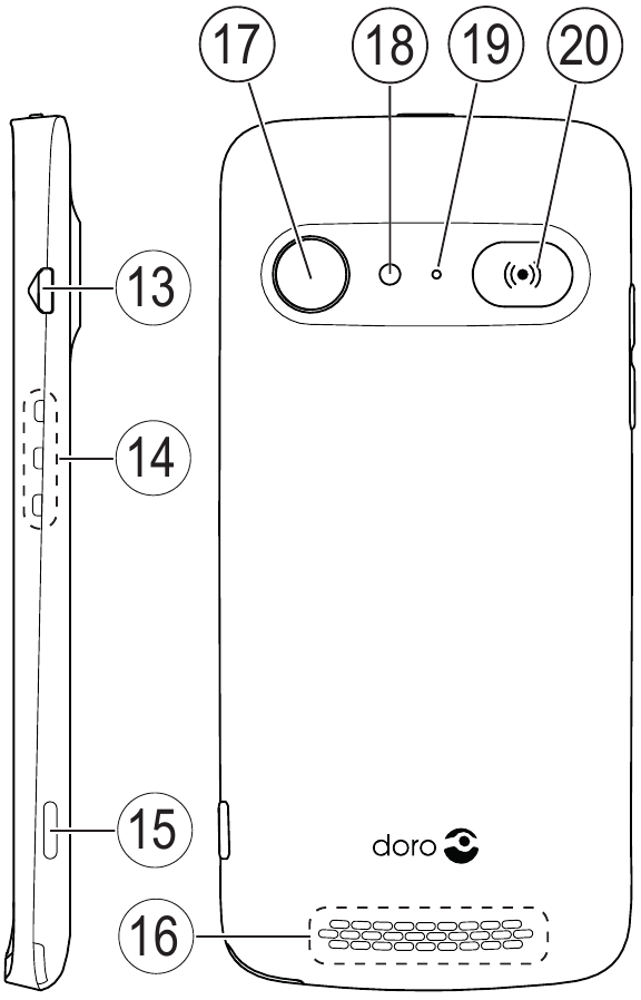 Doro - 8042 - Descripción general del teléfono - Parte 2 Descripción general del teléfono - Parte 2
