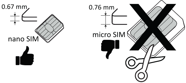 Doro - 8042 - Formatos y dimensiones de la tarjeta SIM Formatos y dimensiones de la tarjeta SIM