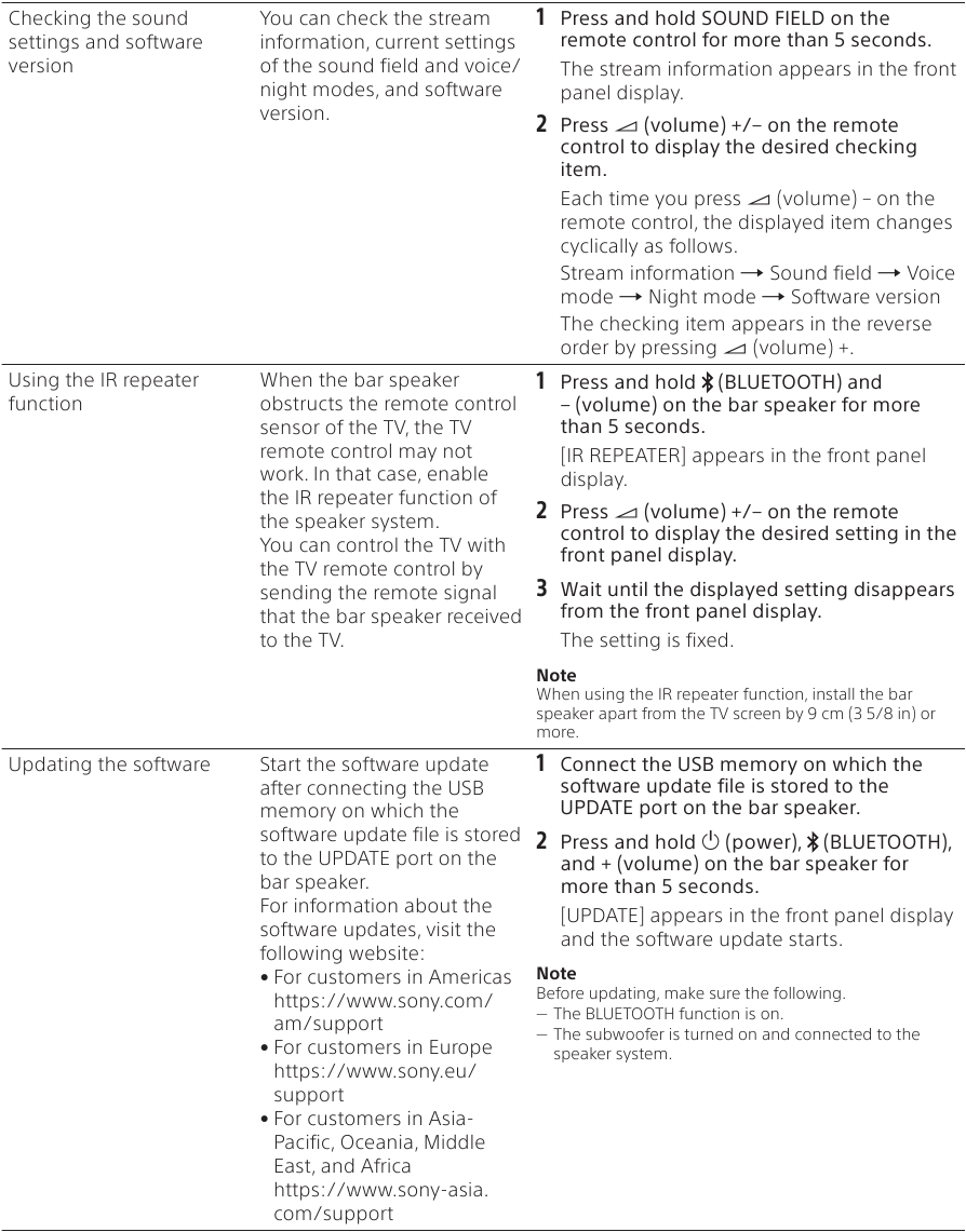Sony - HT-SD40 - Ayarları Değiştirme - Diğer Ayarlar/İşlevler Ayarları Değiştirme - Diğer Ayarlar/İşlevler