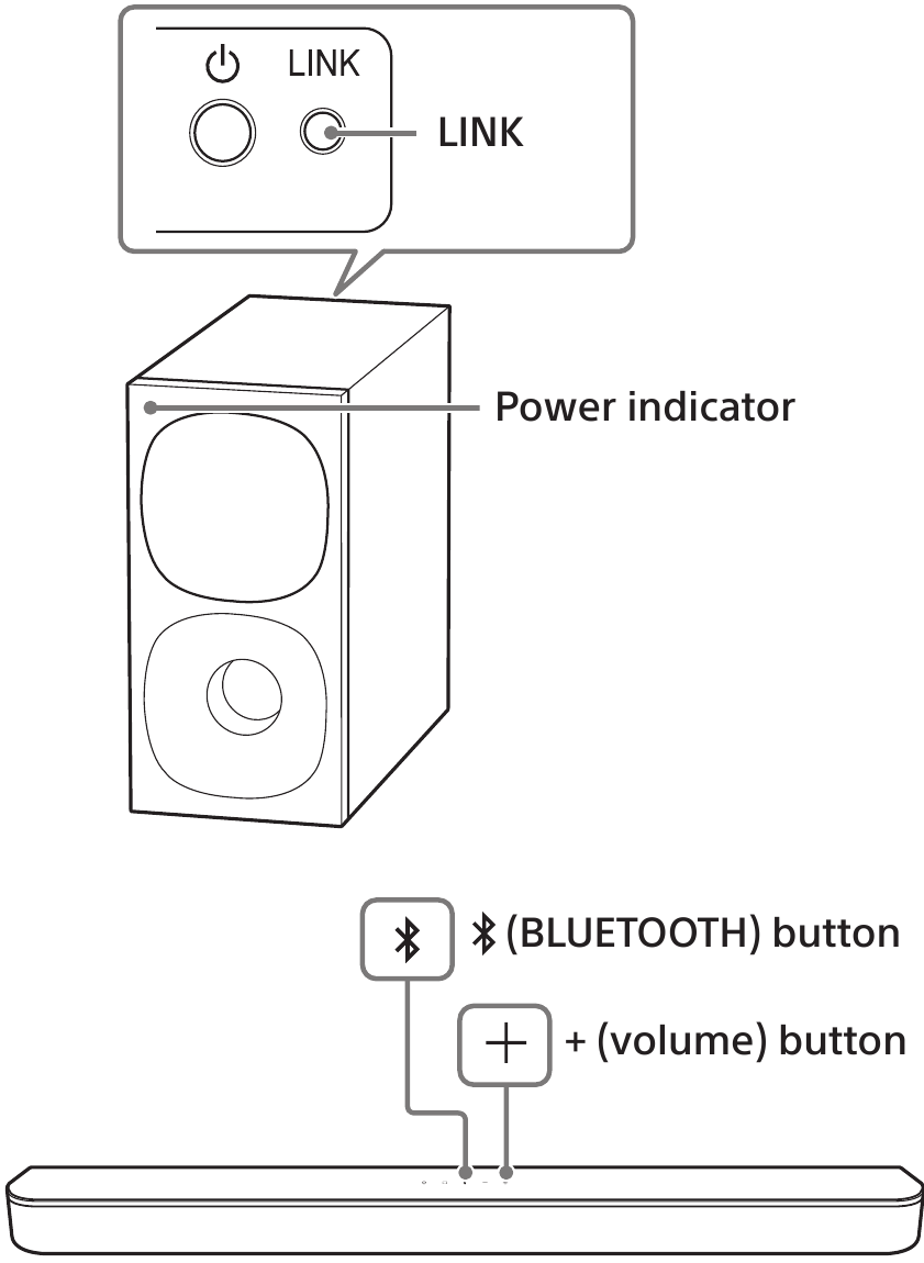 Sony - HT-SD40 - Subwoofer'ı Manuel Olarak Bağlama Subwoofer'ı Manuel Olarak Bağlama