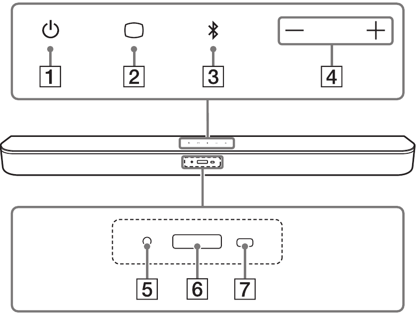 Sony - HT-SD40 - Parçalar ve Kontroller - Ön Parçalar ve Kontroller - Ön