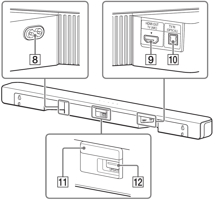 Sony - HT-SD40 - Parçalar ve Kontroller - Arka Parçalar ve Kontroller - Arka