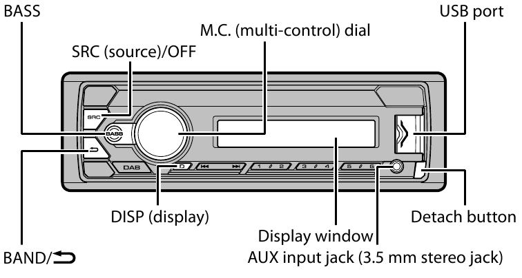 Pioneer - MVH-S210DAB - Pagrindinis valdymas Pagrindinis valdymas