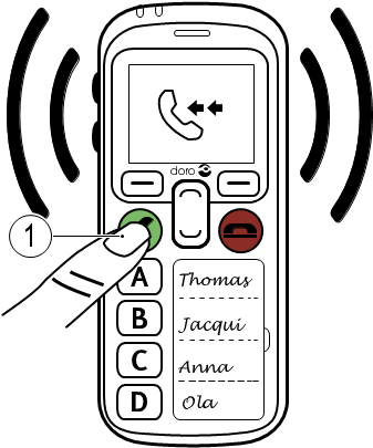 Doro - Secure 580 - Prijatie hovoru Prijatie hovoru