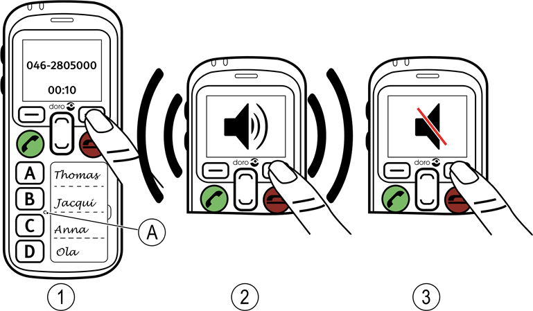 Doro - Secure 580 - Režim handsfree Režim handsfree