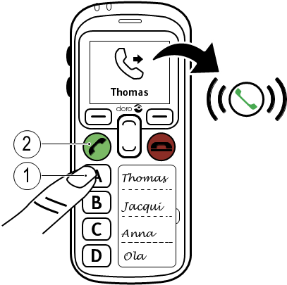 Doro - Secure 580 - Uskutočnenie hovoru Uskutočnenie hovoru