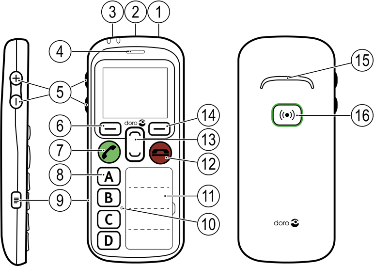 Doro - Secure 580 - Prehľad Prehľad