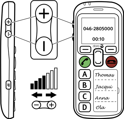 Doro - Secure 580 - Ovládanie hlasitosti Ovládanie hlasitosti