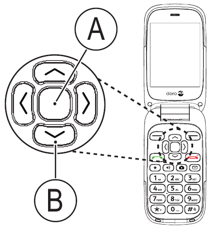 Doro - 6520 - Navigation buttons Navigation buttons