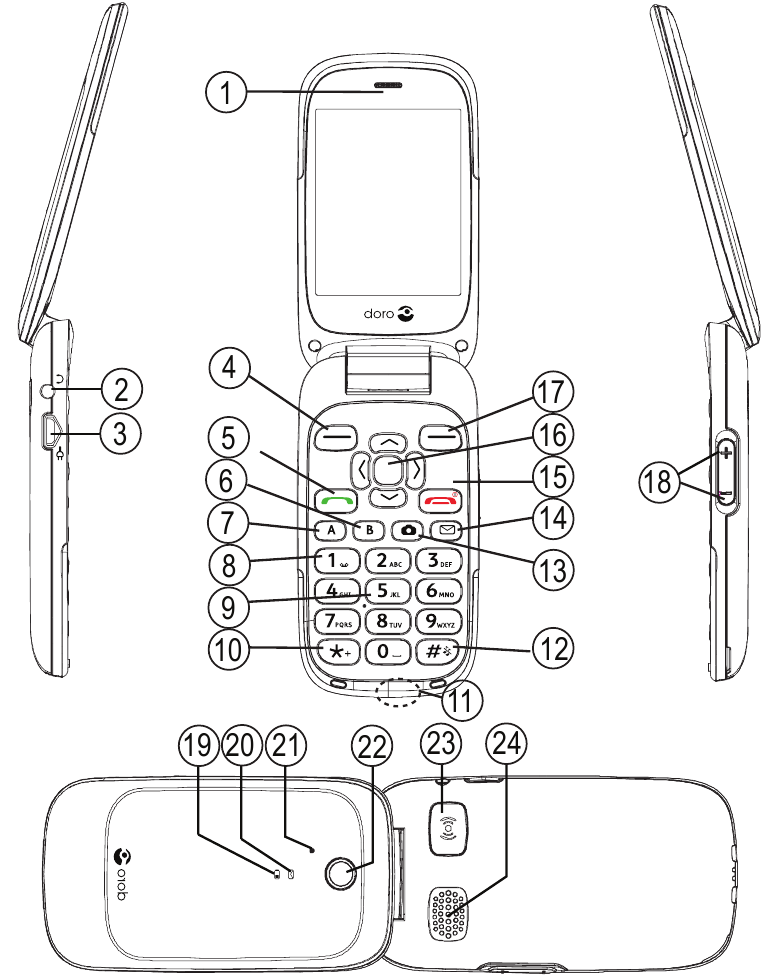 Doro - 6520 - Overview - Part 1 Overview - Part 1