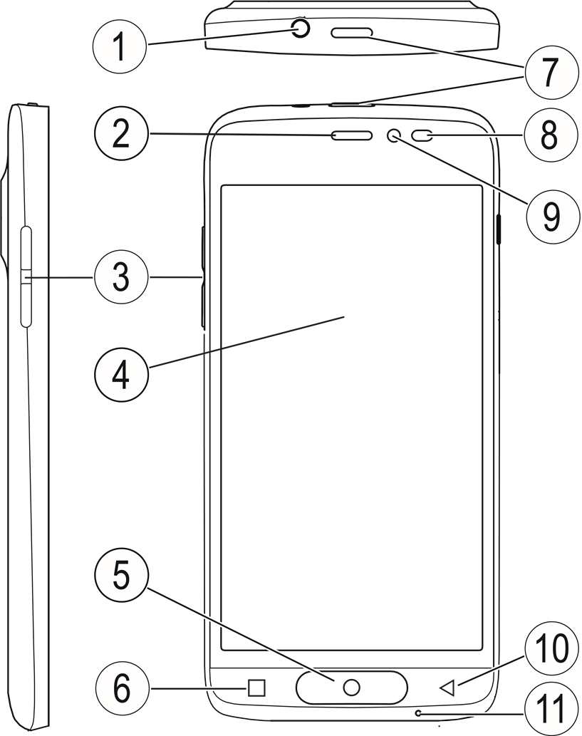 Doro - 8035 - OVERVIEW - Part 1 OVERVIEW - Part 1