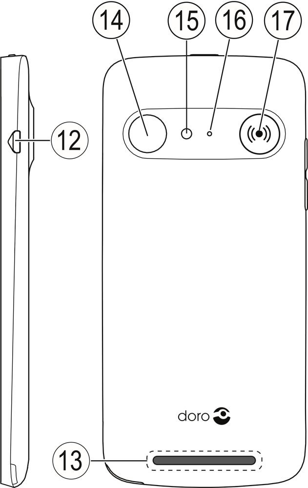Doro - 8035 - OVERVIEW - Part 2 OVERVIEW - Part 2