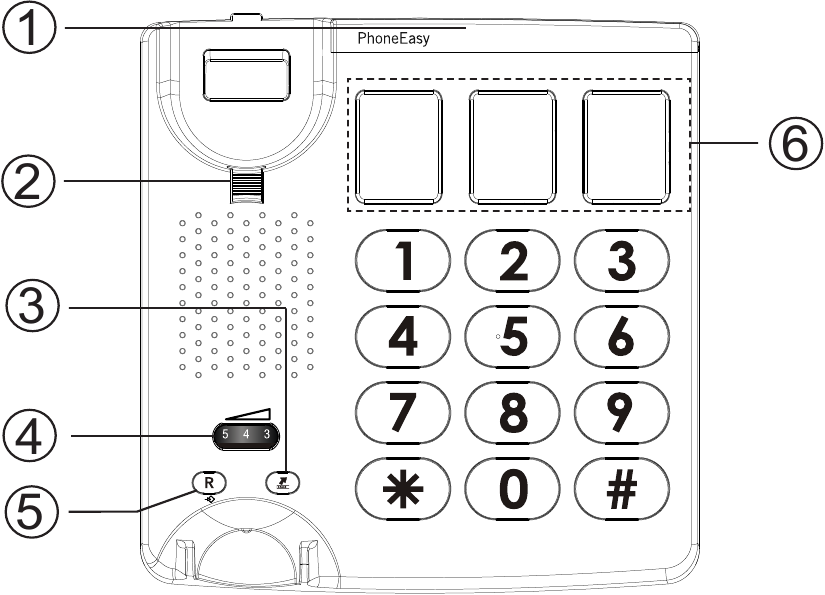 Doro - PhoneEasy 331ph - Overview Overview