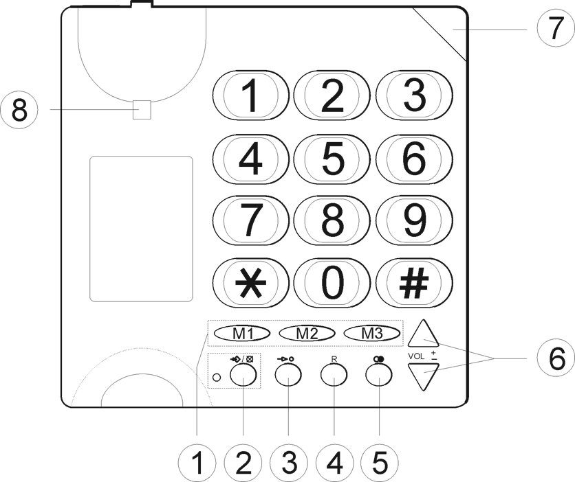 Doro - PhoneEasy 311C - ΕΠΙΣΚΟΠΗΣΗ ΕΠΙΣΚΟΠΗΣΗ