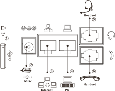 Bogen - NQ-ZPMS - Conexión al dispositivo Conexión al dispositivo