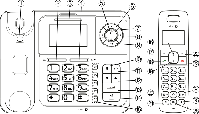 Doro - Comfort 4005 - Estación base con cable y teléfono DECT Estación base con cable y teléfono DECT