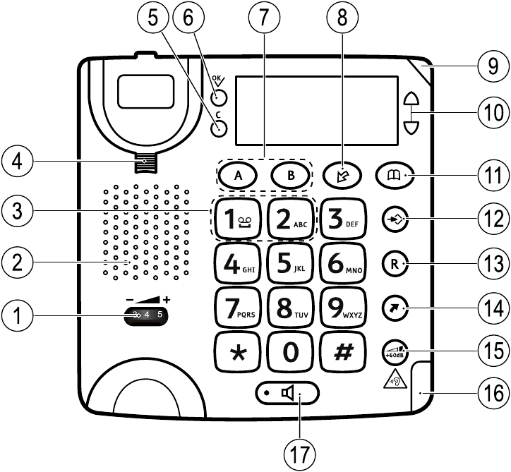 Doro - Magna 4000 - Visão Geral Visão Geral