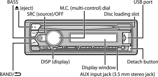 Pioneer - DEH-S120UB - Basic operation Basic operation