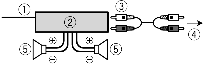 Pioneer - DEH-S120UB - Amplificador de potência Amplificador de potência