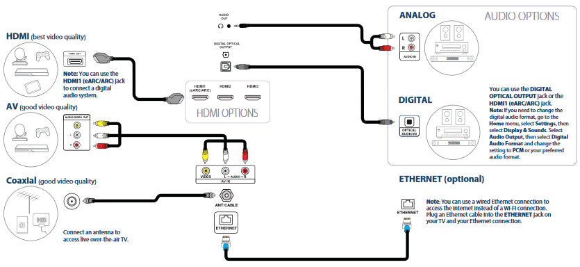 Insignia - NS-65F301NA23 - AANSLUITINGEN MAKEN AANSLUITINGEN MAKEN