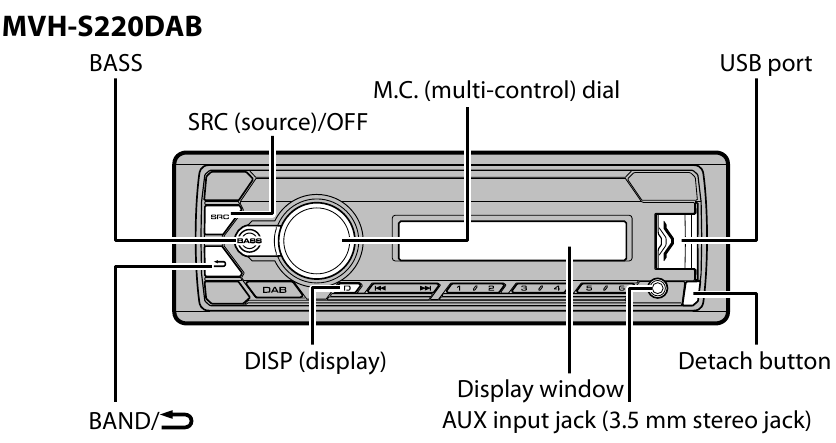 Pioneer - MVH-S220DAB - Basic operation Basic operation