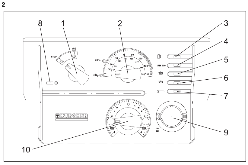 Kärcher - HDS 995 M/MX Eco - Přehled - Ovládací panel Přehled - Ovládací panel