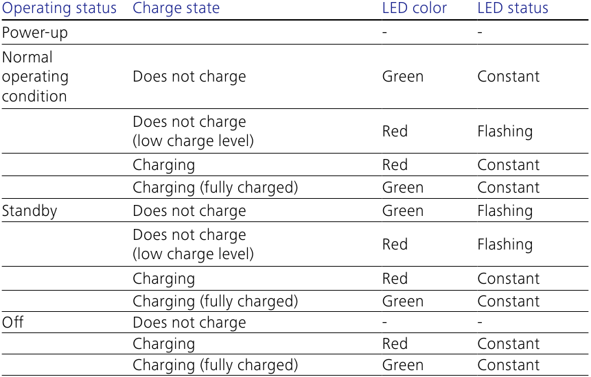 ZEISS - DTI 3/35 - Stare LED Stare LED
